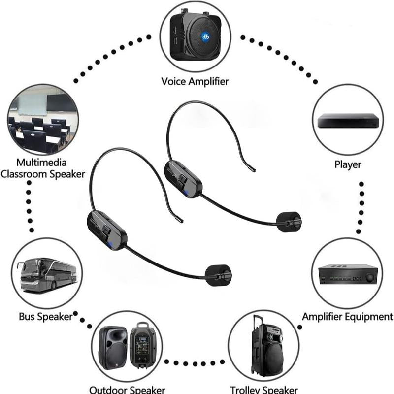 Wireless Microphone System, 2.4G Dual Wireless Headset Microphone, Rechargeable Microphone for Speaker, Teacher and Fitness Coach, Audio