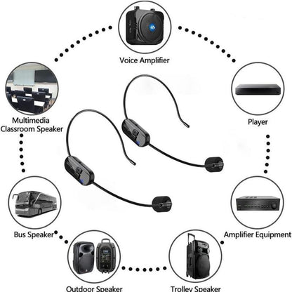 Wireless Microphone System, 2.4G Dual Wireless Headset Microphone, Rechargeable Microphone for Speaker, Teacher and Fitness Coach, Audio